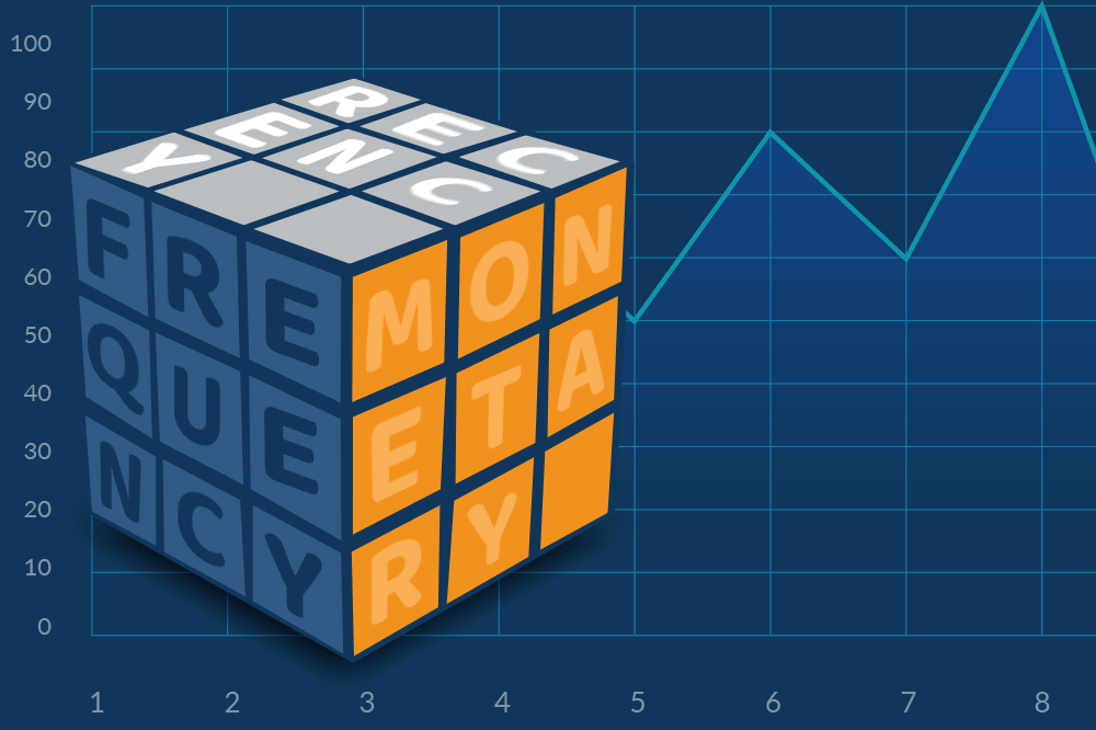 Analisi RFM cubo rubick