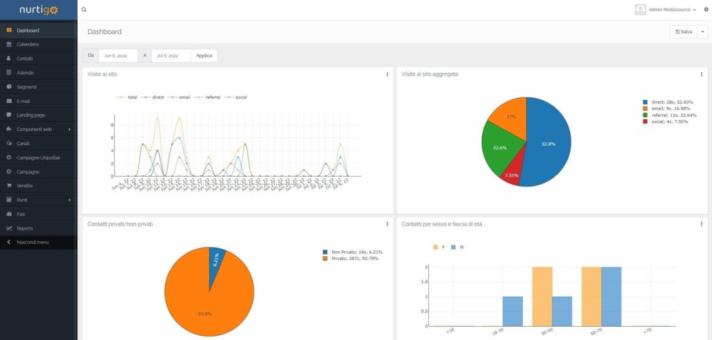 dashboard nurtigo